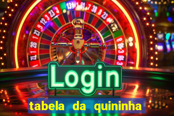 tabela da quininha do jogo do bicho